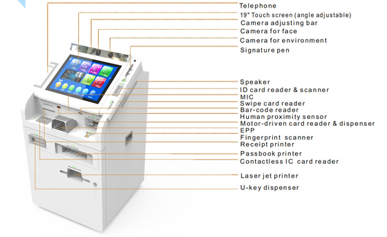 19 inch touchscreen hoek verstelbare witte compacte bankapparatuur STM Smart Teller Machine